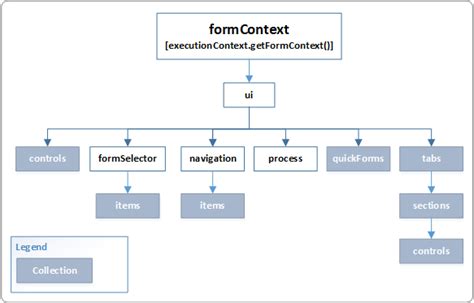 retrieveMultipleRecords (Client API reference) in model.